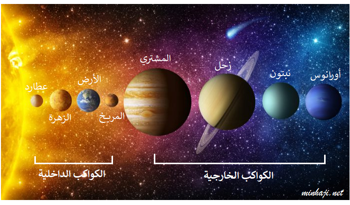 الكواكب الداخلية والكواكب الخارجية